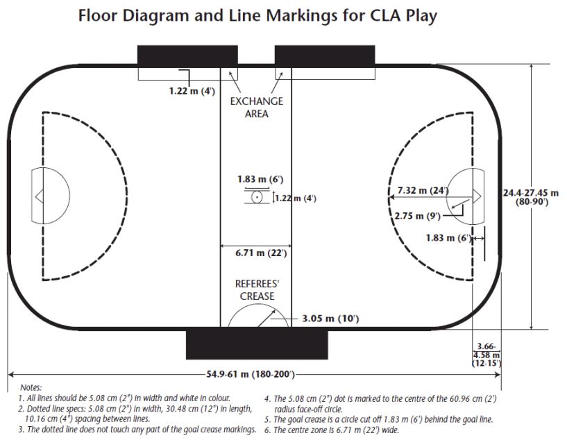 Resources | BCLA